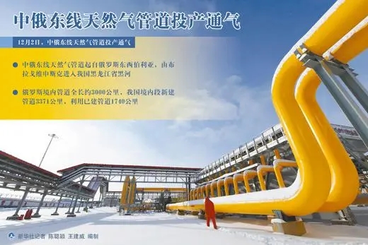 中俄东线天然气管道与由西向东的西气东输管道系统在江苏省泰兴市正式联通